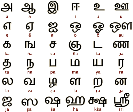 Tamil Letters 